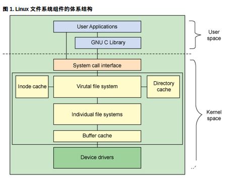 实用程序型体系结构是为交付软件即服务的云系统量身定制